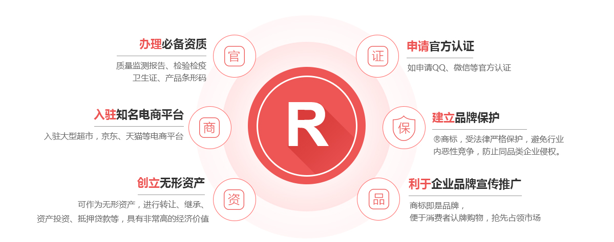 延寿商标注册的作用